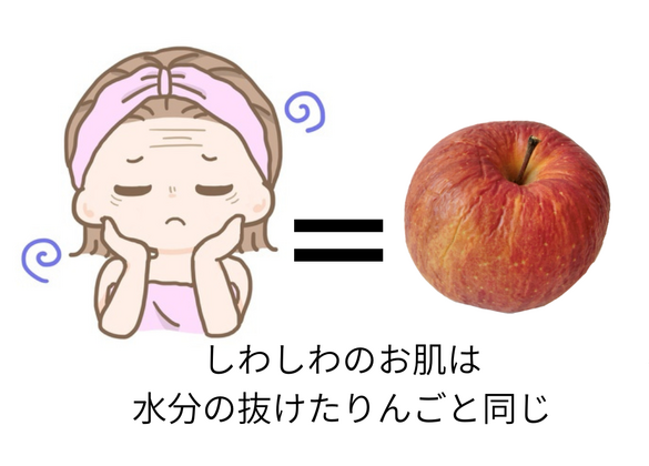 お肌